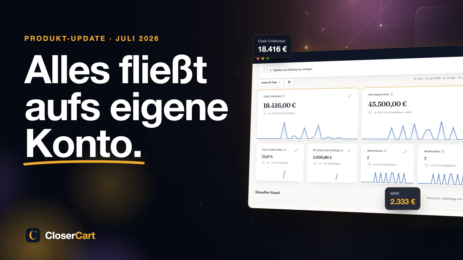CloserCart Owner-Dashboard mit Cash Collected, Vertragssumme und weiteren Kennzahlen